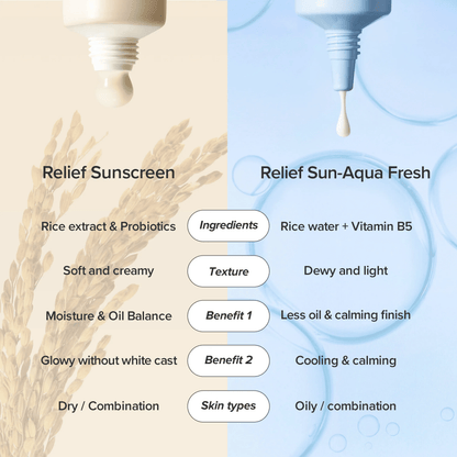 Relief Sun Aqua-Fresh: Rice + B5 SPF50+ PA++++ (50ml)